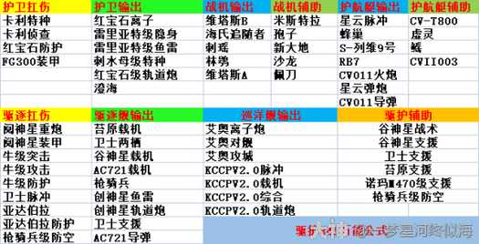 无尽的拉格朗日枪骑兵和什么搭配 无尽的拉格朗日枪骑兵和阋神星