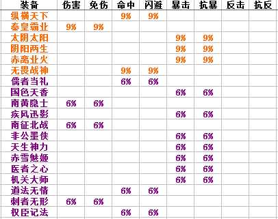 秦时明月手游紫橙武器获取方法是什么 秦时明月装备锻造图谱紫升橙