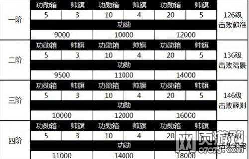 攻城掠地功勋重置令有什么用 攻城掠地功勋宝箱攻略