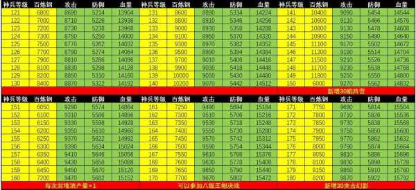 攻城掠地7级兵书怎么升级 攻城掠地兵书几级开