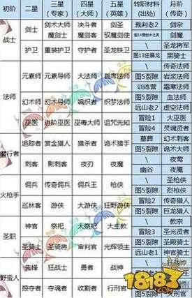 地下城堡2锦适合什么职业 地下城堡2做什么金装提升最大