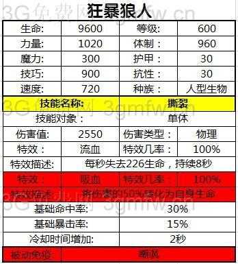 地下城堡2过图14要什么装备 地下城堡2图14技巧要求