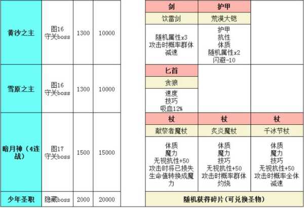 地下城堡2图16英灵怎么过 地下城堡2图16刷英灵路线