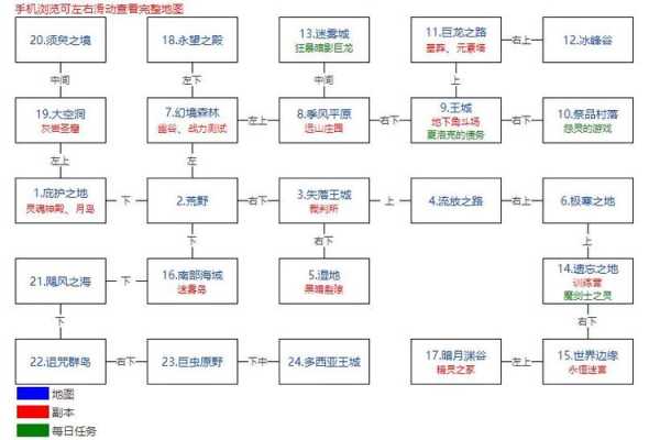 地下城堡2观星者在哪 地下城堡2占星者在哪