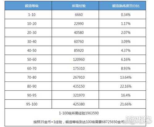 地下城堡2工坊锻造技巧有哪些 地下城堡2工坊锻造怎么提升最快