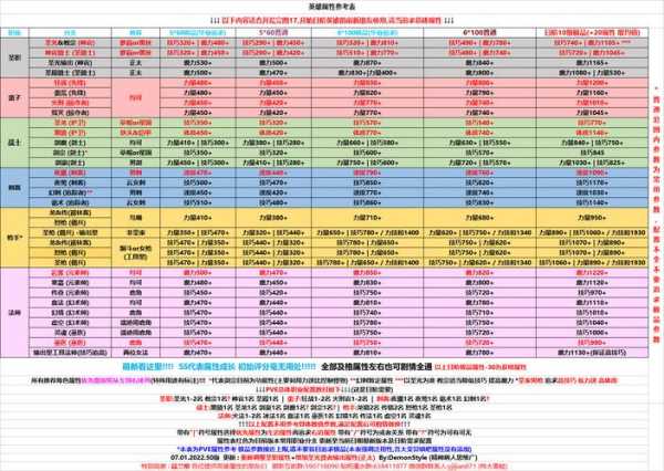 地下城堡2后期锻造等级用什么升 地下城堡2后期锻造等级怎么看