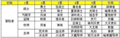 地下城堡2哪个英雄战力高 地下城堡2什么英雄最好