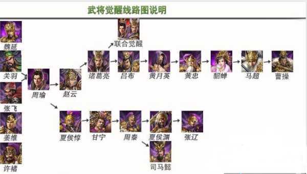 攻城掠地技能石升级 攻城掠地技能石升级顺序