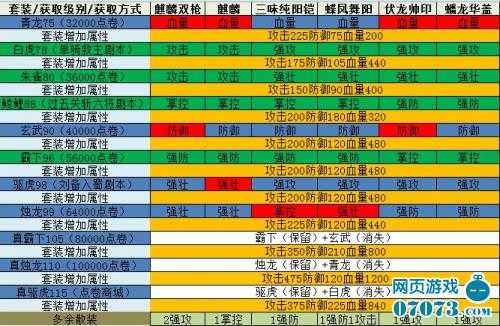 攻城掠地许褚适合什么套装 攻城掠地许诸攻略