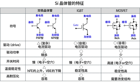 晶体管中文版