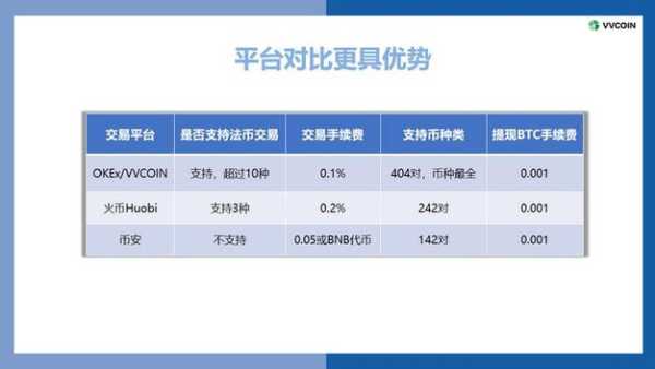 vvcoin交易所官方