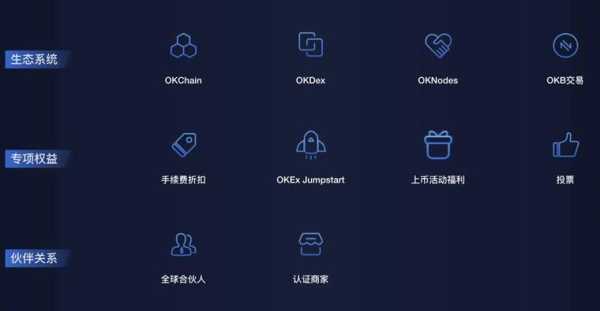 oknodes交易所官网