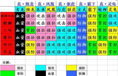 攻城掠地如何合成白虎套装 攻城掠地怎样才能出虎守技能