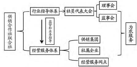 企关系