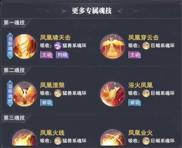 斗罗大陆马红俊如何加点 斗罗大陆马红俊加点怎么加