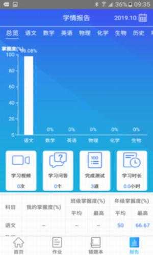 智学伴教育云