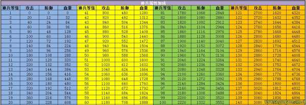 攻城掠地神兵怎么升级暴击 攻城掠地神兵升级攻略