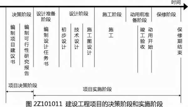 二级建造师建设工程施工管理