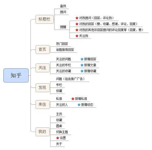 红猴众包