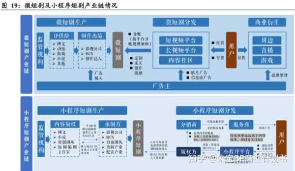 破壳行业平台