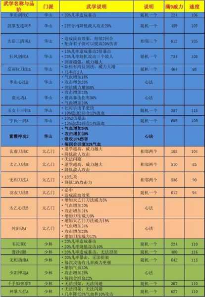 放置江湖哪些武功可以传承 放置江湖武功系数表