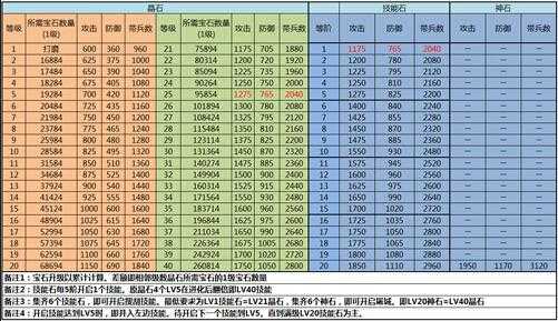 攻城掠地如何快速提升武将级别 攻城掠地如何快速提高战力