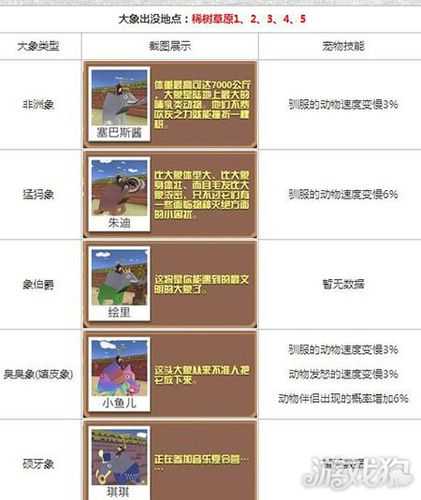 疯狂动物园宠物被动有什么用 疯狂动物园有被动技能的宝宝