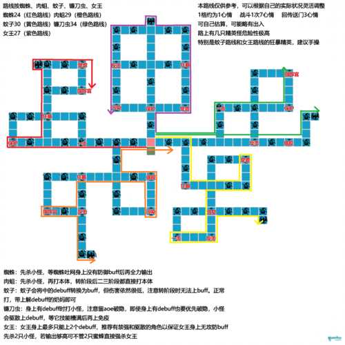 第七史诗地狱女王怎么打 第七史诗地狱迷宫女王阵容