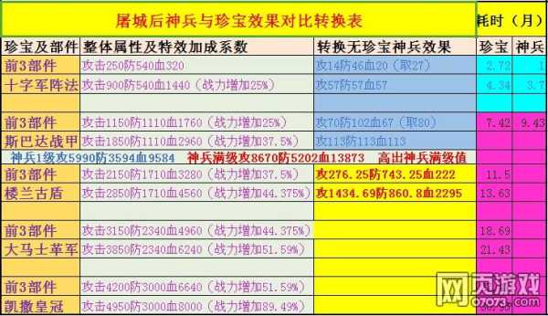 攻城掠地第四珍宝怎么跑 攻城掠地珍宝开启条件2珍