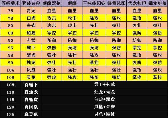 攻城掠地宝物有啥用 攻城掠地宝物隐藏属性