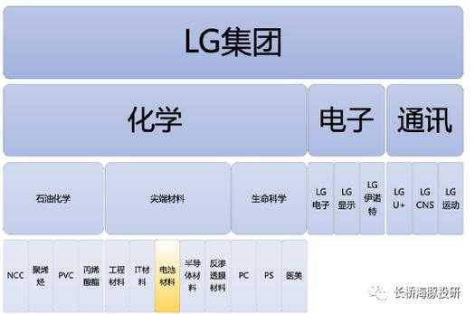 lg数据转移