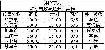 攻城掠地攻略兵器升级优先什么 攻城掠地兵器图纸获取