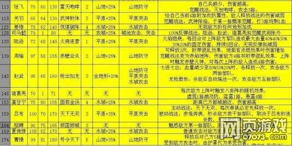 攻城掠地中的武将如何搭配套装 最强武将推荐 攻城掠地中的武将如何升级