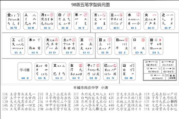 五笔字典