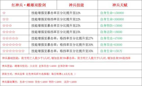 少年三国志神兵怎么装备 神兵有什么机制 少年三国志神兵升星表