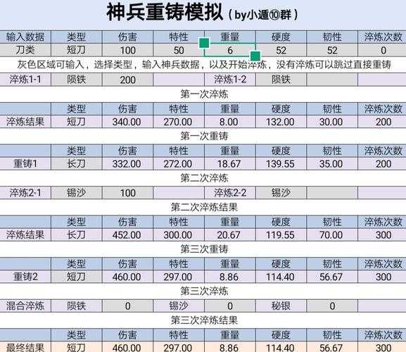 放置江湖短刀怎么获得 短刀获取的途径有哪些 放置江湖短刀和弯刀