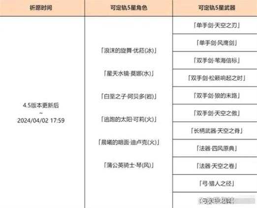 原神裁雨声成就怎么做 裁雨声奖励一览 原神裁雨声下找谁