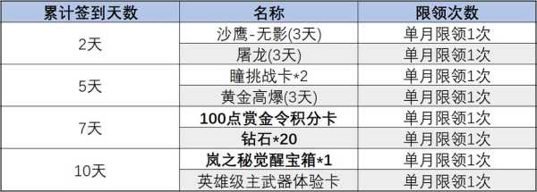 第五人格新角色堕天使怎么获得