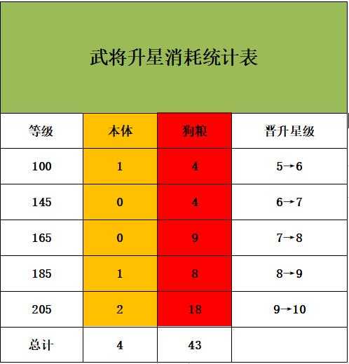 铁杆三国哪些武将值得培养