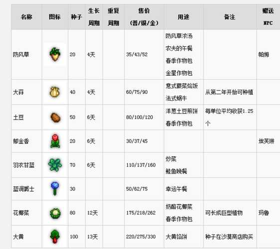 星露谷物语稀有种子多久成熟