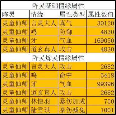 诛仙手游灵阵攻略