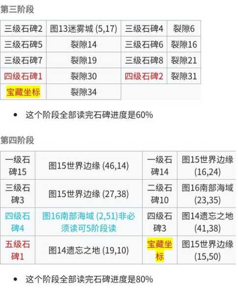 地下城堡3石碑任务怎么触发