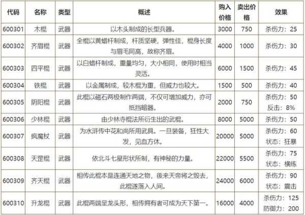 侠客风云传古玩店三选一哪个好