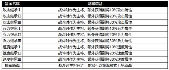 三十六计刷元宝教程