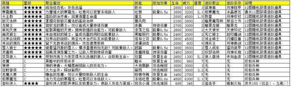 地下城堡3如何进阶品质