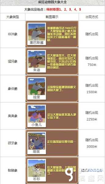 疯狂动物园热带丛林过渡注意事项