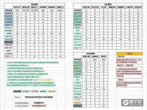 王国纪元沙漠蛇王野怪怎么打