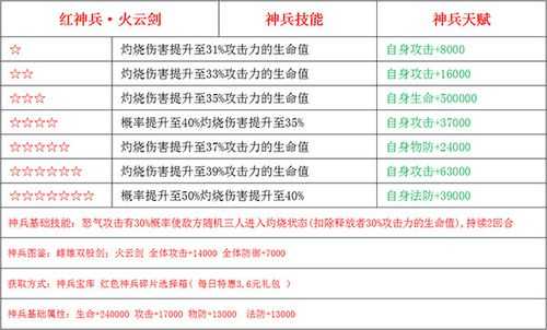 少年三国志2神兵升星要多少