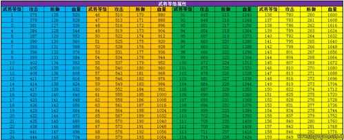 攻城掠地如何快速提高武将等级