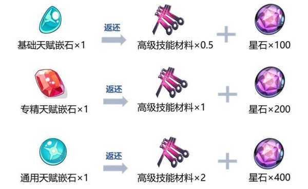 崩坏3武装人偶养成材料详解